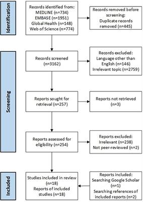 A systematic review of hot weather impacts on infant feeding practices in low-and middle-income countries